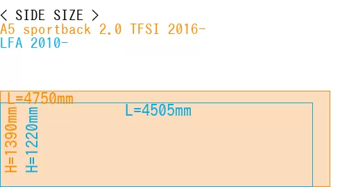 #A5 sportback 2.0 TFSI 2016- + LFA 2010-